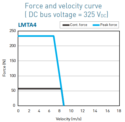 LMTA4